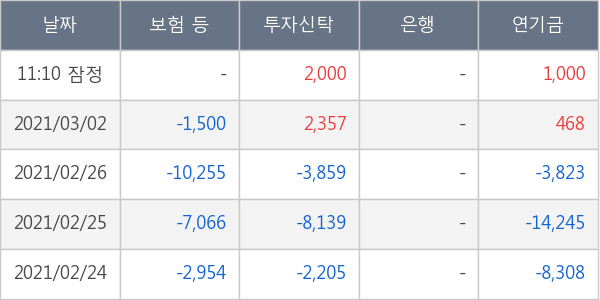 휠라홀딩스