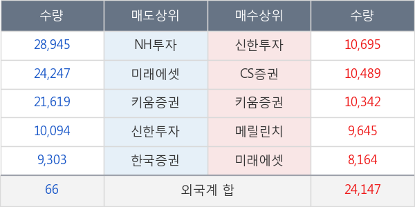 영원무역