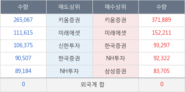 포스코케미칼