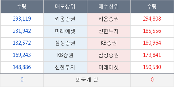 나노스