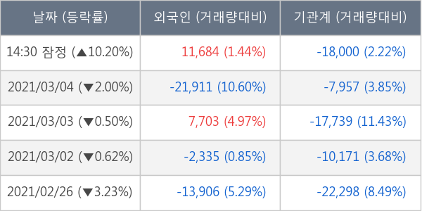 서진시스템