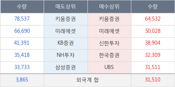 현대미포조선