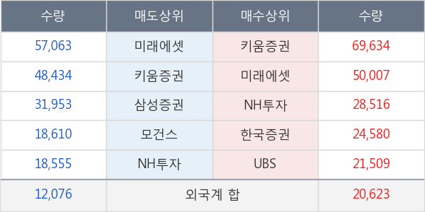 이오플로우