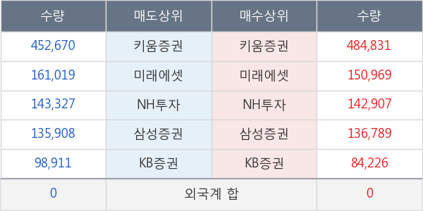 프레스티지바이오파마