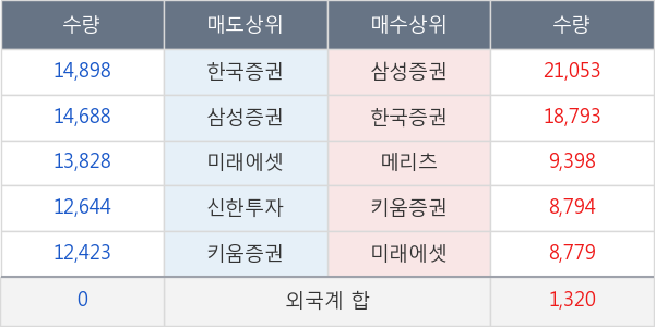 LG이노텍
