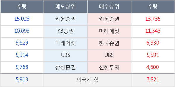 효성티앤씨