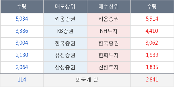 동원시스템즈