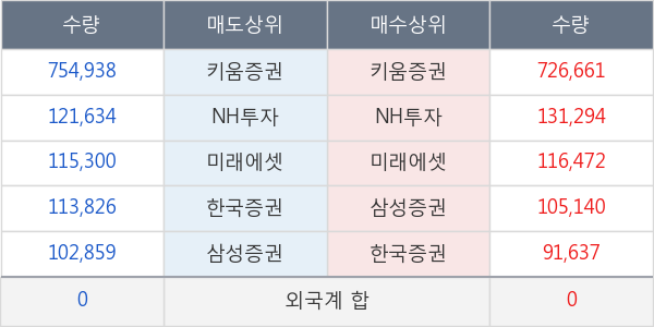 프레스티지바이오파마