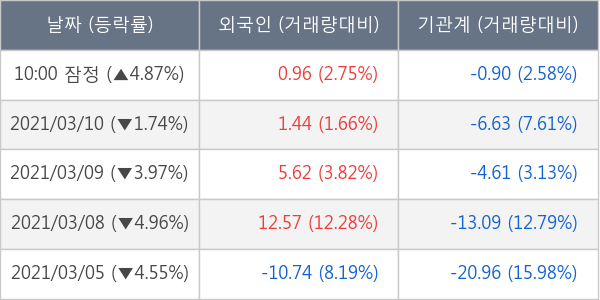 SK이노베이션