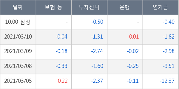 SK이노베이션