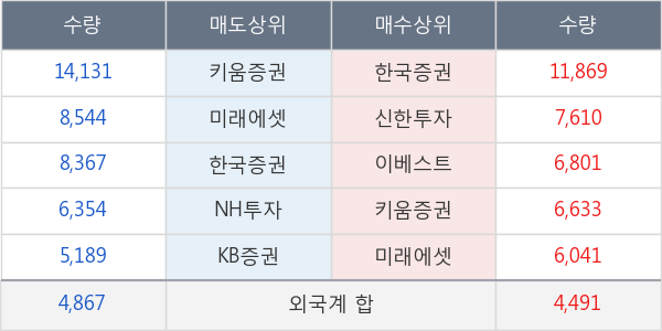 동화기업