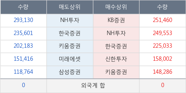 KODEX 2차전지산업