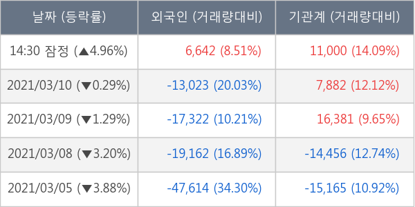 삼성바이오로직스