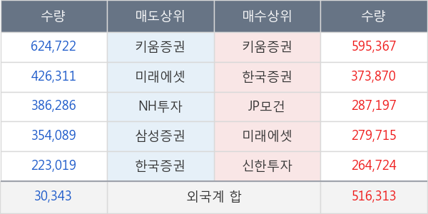 두산중공업