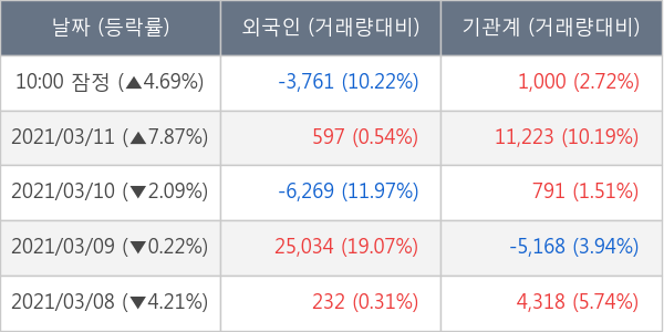 동원시스템즈