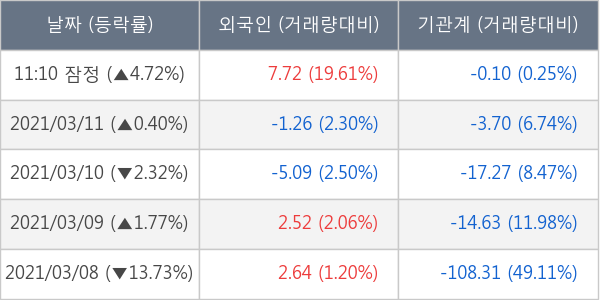 명신산업