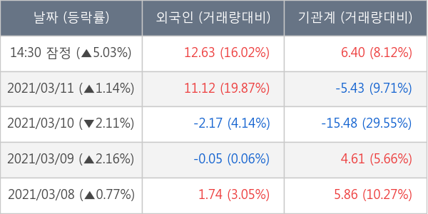 현대건설