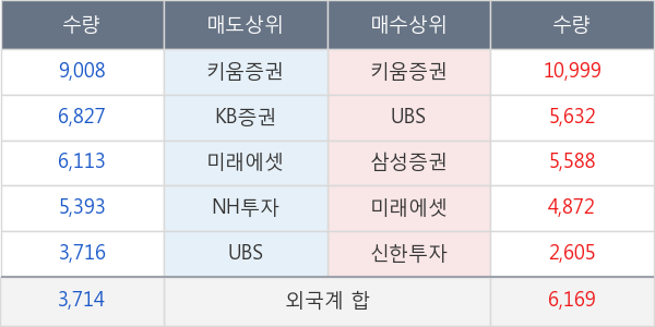 효성티앤씨