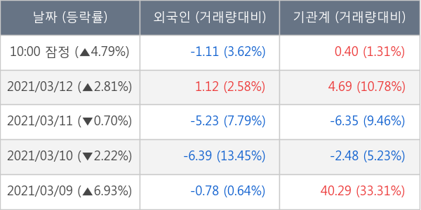 현대미포조선