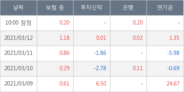 현대미포조선