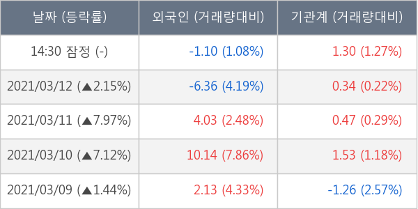 크리스탈지노믹스