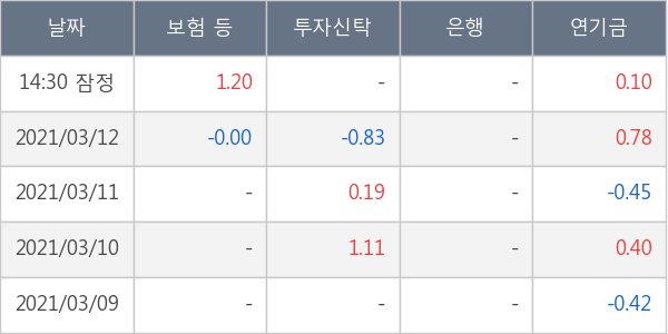 크리스탈지노믹스