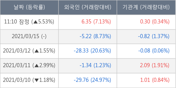 DB하이텍