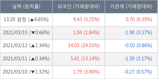 아시아나항공