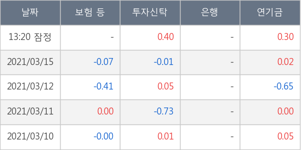 아시아나항공