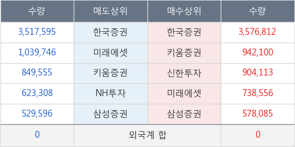 KODEX 코스닥150 레버리지