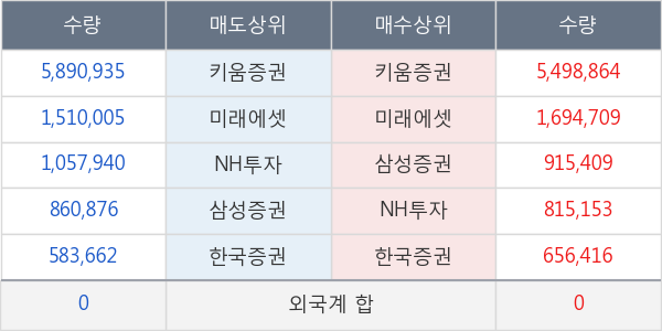 프레스티지바이오로직스