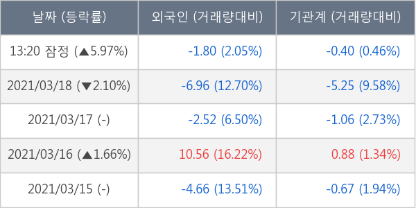 보령제약