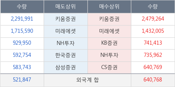 팬오션