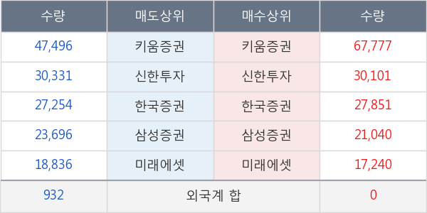 엔지켐생명과학