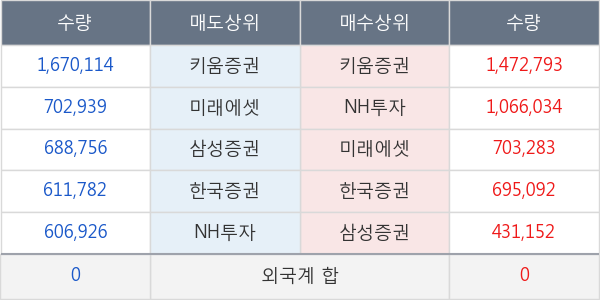 두산인프라코어