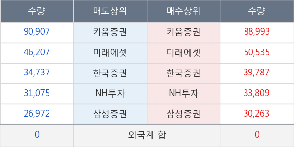 데브시스터즈