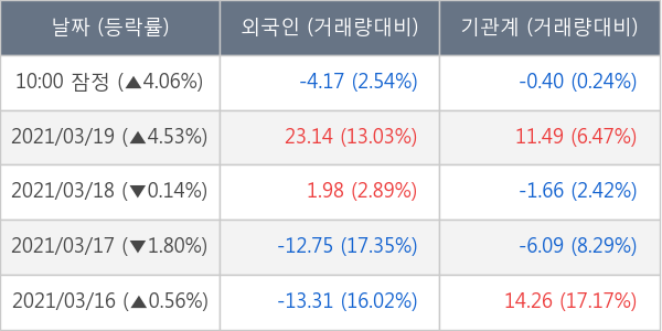 한국항공우주