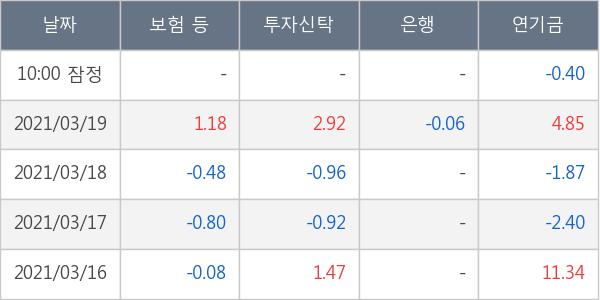 한국항공우주