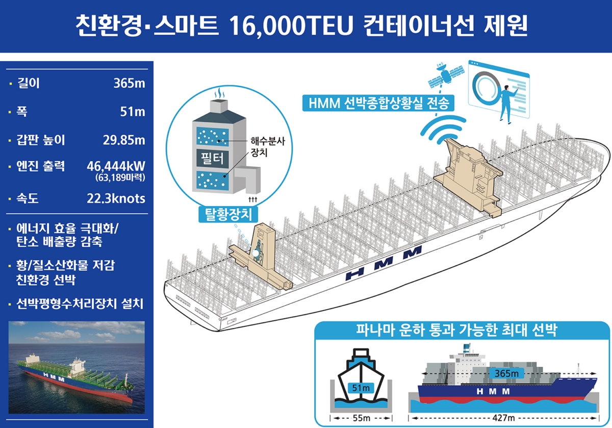 HMM `누리호` 선박제원 보고