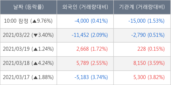 엔지켐생명과학