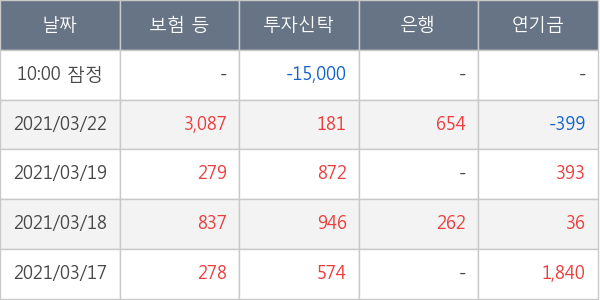 엔지켐생명과학