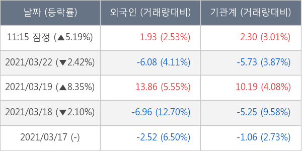 보령제약