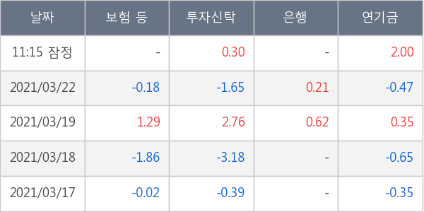 보령제약