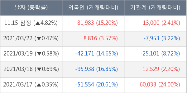 휠라홀딩스