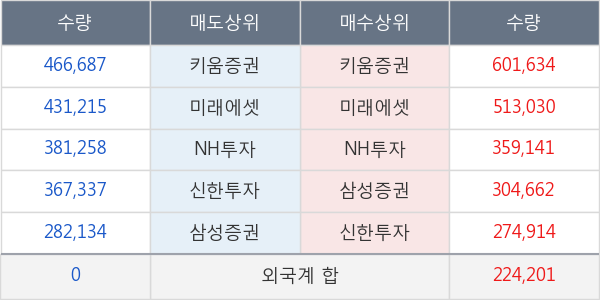 포스코인터내셔널