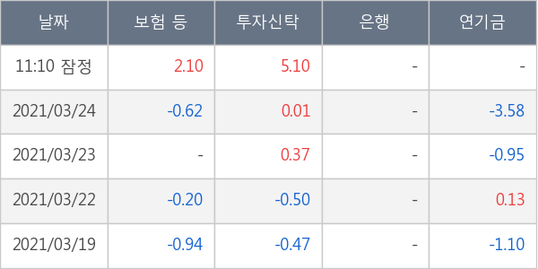 엘앤에프