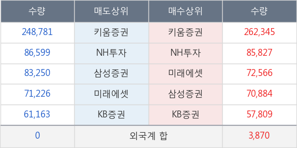 박셀바이오