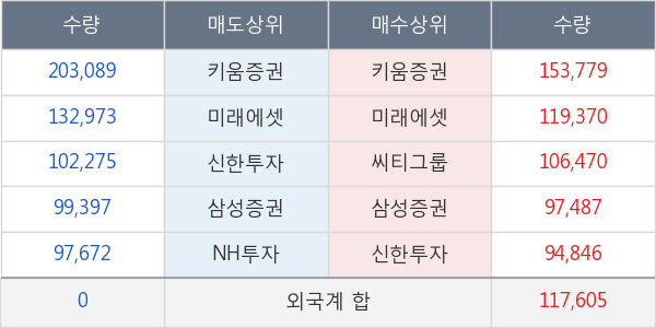 포스코인터내셔널