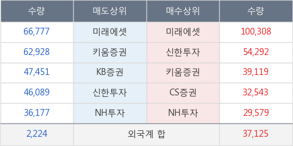 한국조선해양