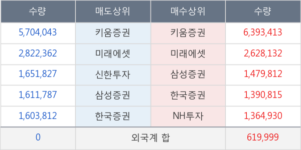 삼성중공업